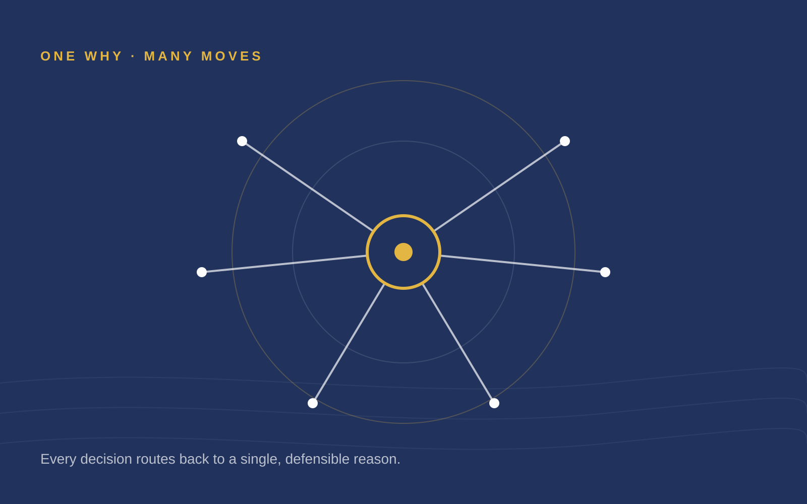 Why2Decision routing diagram